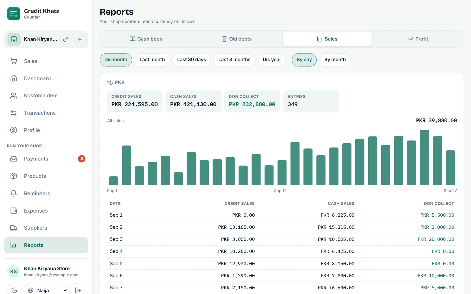 Di reports