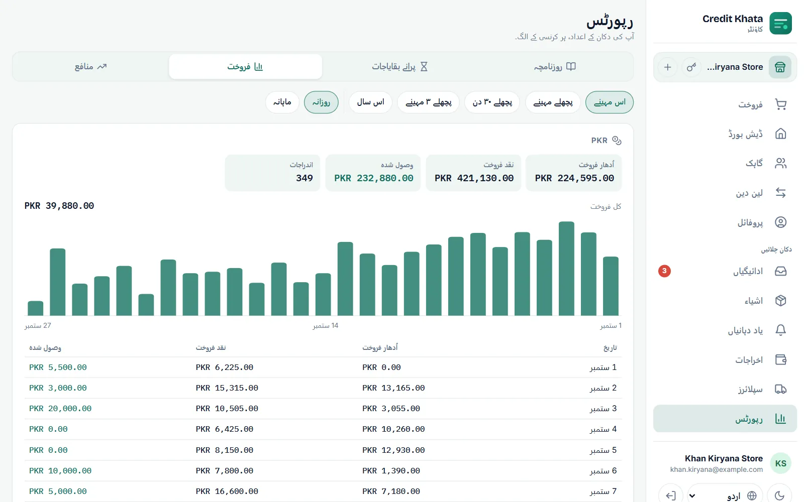 رپورٹس