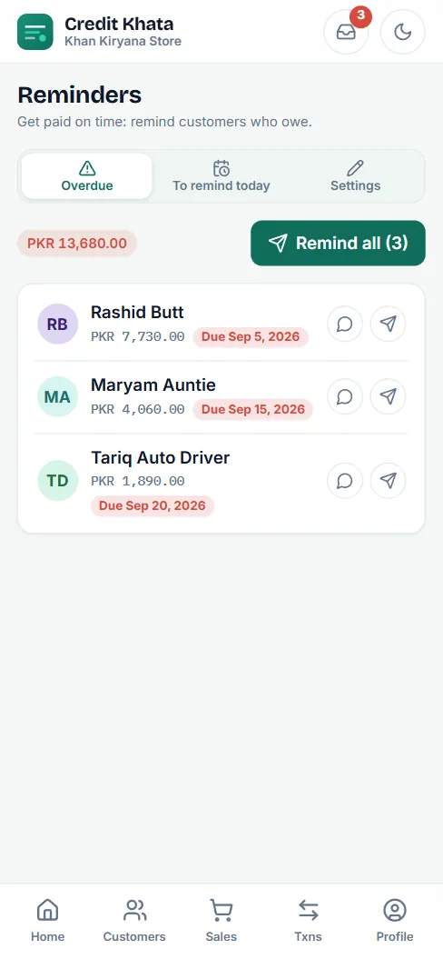 The Reminders screen on a phone: the Overdue tab with three customers, their balances and due dates, WhatsApp and SMS buttons on each, and Remind all (3)