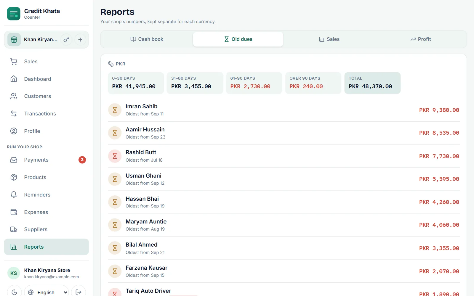 The Old dues report in Credit Khata grouping money owed into 0–30, 31–60, 61–90 and over 90 days, with a list of customers